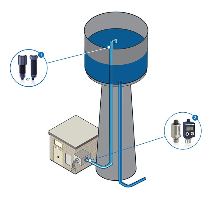 Water storage