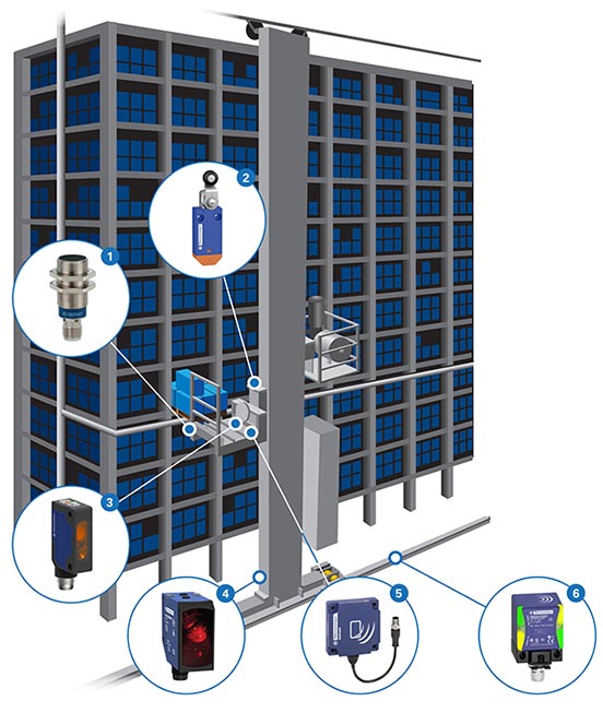 Automated Storage & Retrieval Systems