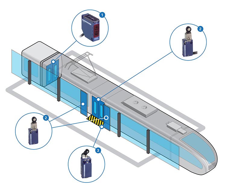 Automatic Doors
