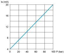 epds