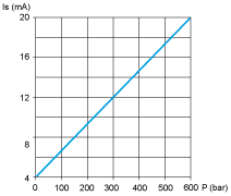 epds