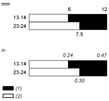 epds