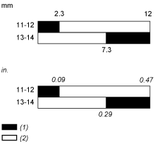 epds