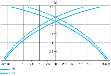 epds