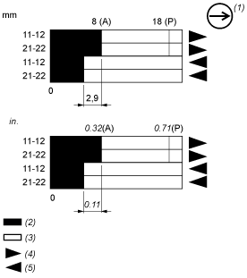 epds