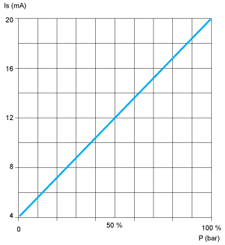 epds
