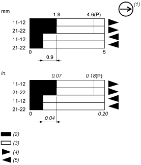 epds