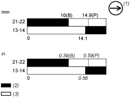 epds