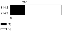 epds