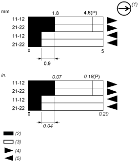 epds