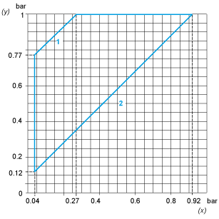 epds