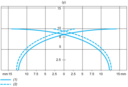 epds