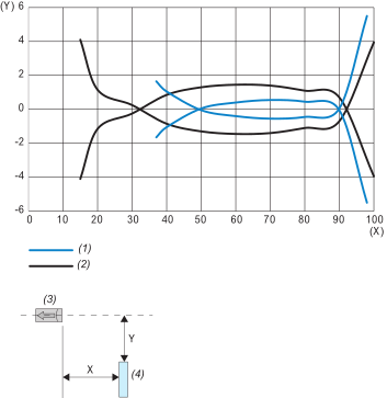 Product Datasheet | Telemecanique Sensors