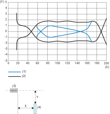 Product Datasheet | Telemecanique Sensors