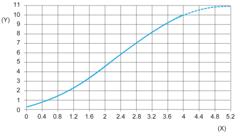 epds