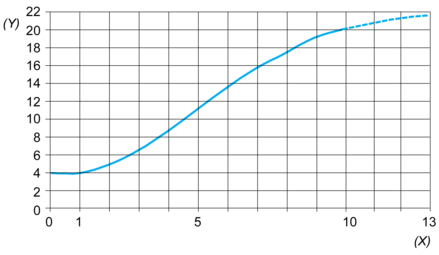 epds