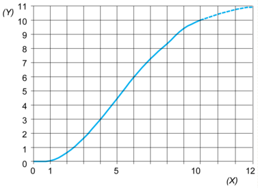 epds