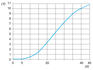 epds