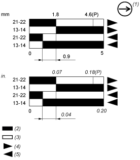 epds