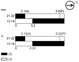 epds