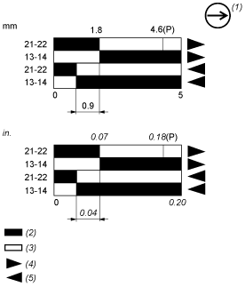 epds