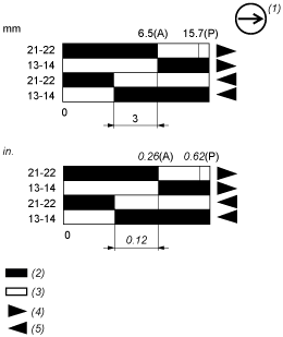 epds