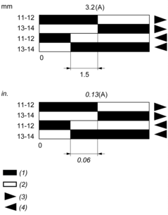 epds