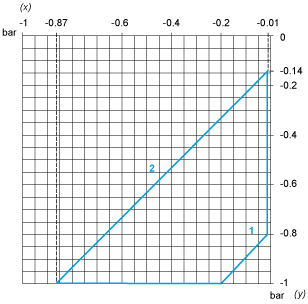 epds