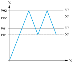 epds