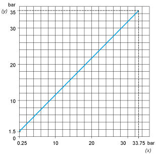 epds