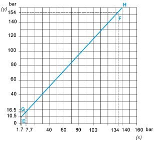 epds