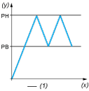 epds